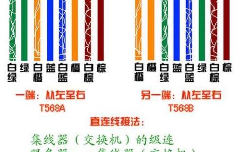 千兆网指的是什么？