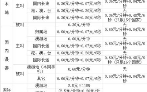 长途电话费怎么算？