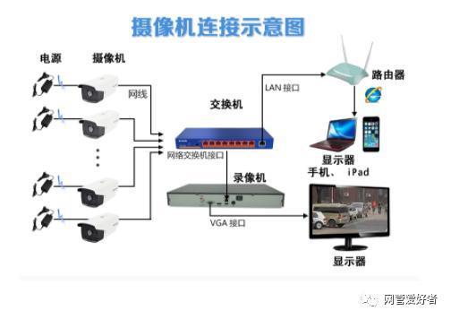 监控怎么换无线网？