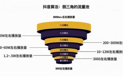 纯流量卡流量池：详解及使用指南