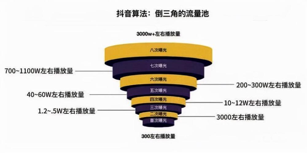 纯流量卡流量池：详解及使用指南
