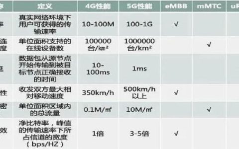 5G等于多少MB？
