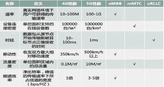 5G等于多少MB？