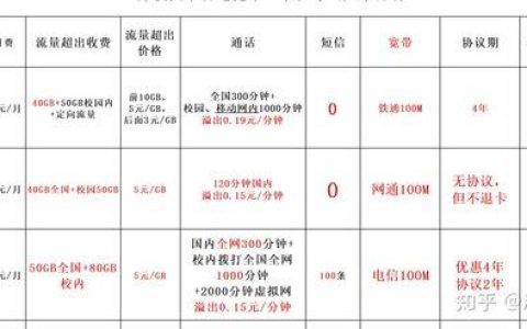 校园卡每月都要交钱吗？