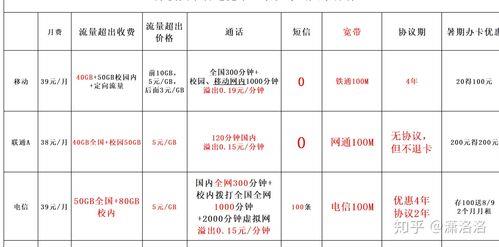 校园卡每月都要交钱吗？