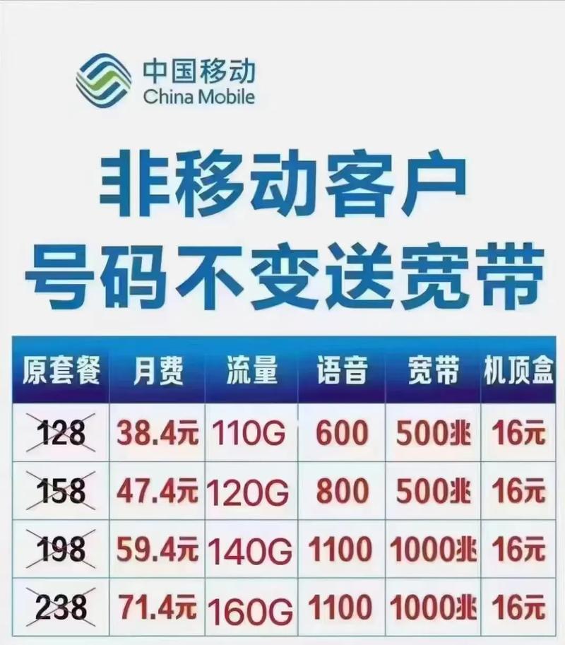 宽带除了光纤还有什么？
