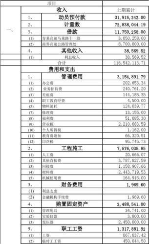 建设投资现金流量表：详解其重要性和内容构成