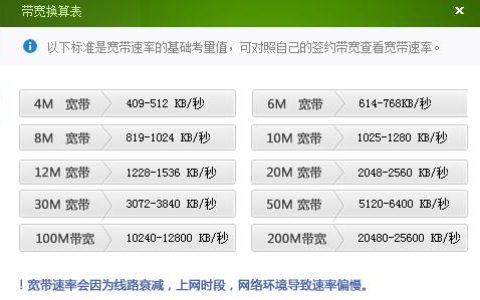 两个人用多少兆宽带合适？