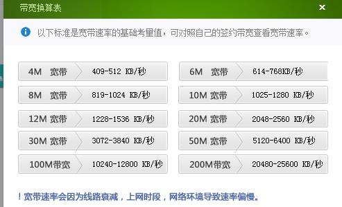 两个人用多少兆宽带合适？