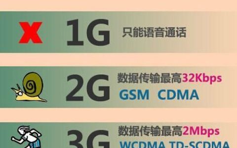 4G标准有哪些？