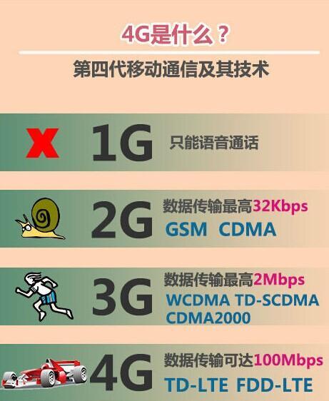 4G标准有哪些？