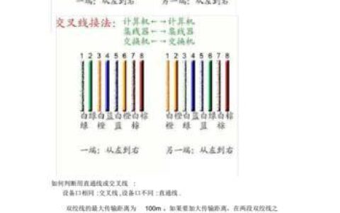 网线口线序：详解两种常见标准