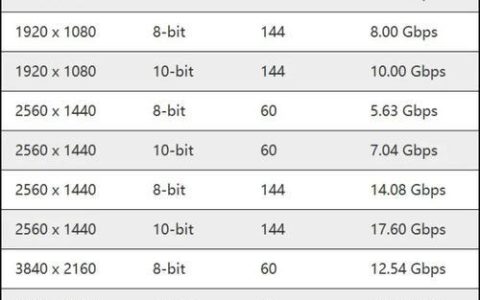 DP线带宽：你需要知道的