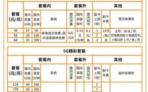 佛山广电资费详情介绍