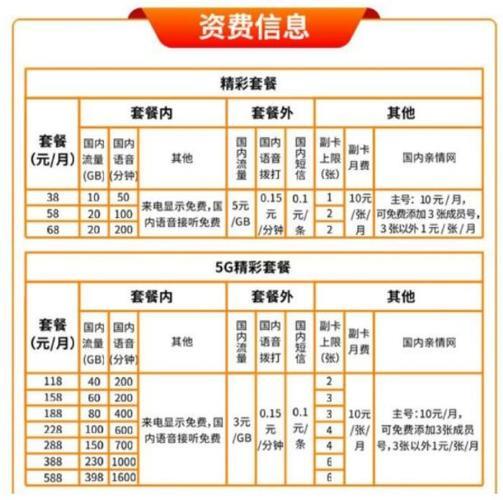 佛山广电资费详情介绍