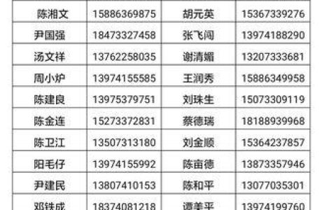 班级通讯录：联系同学、共叙情谊的桥梁