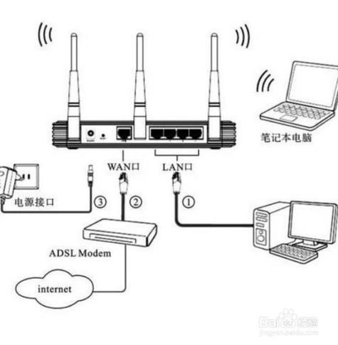 分机路由器怎么安装？