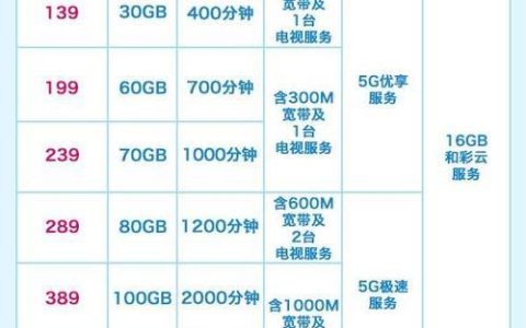 广东移动套餐流量介绍