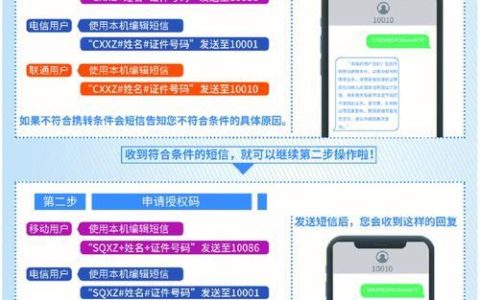 166联通号：全面解析