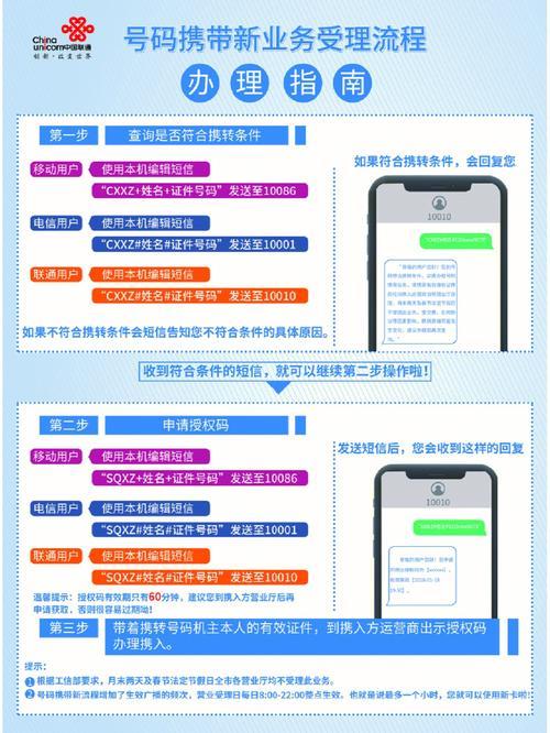 166联通号：全面解析