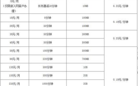 移动卡最低套餐多少钱？