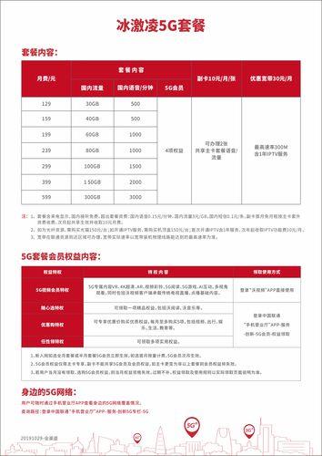 冰淇淋套餐3折：联通史上最划算的5G套餐之一？