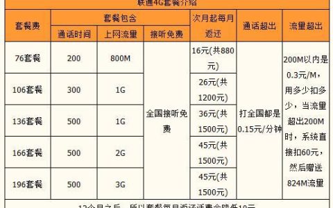 联通有什么好套餐？