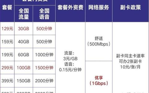 牡丹江联通手机卡套餐一览表（2024年6月）