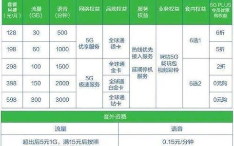 联通89元套餐介绍：性价比之选，畅享5G新体验