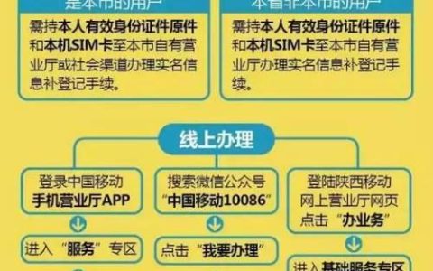 办理中国联通卡：详细指南