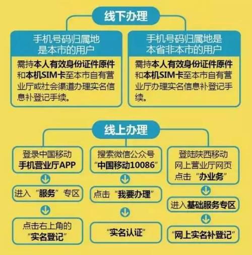 办理中国联通卡：详细指南