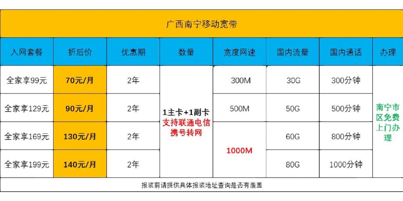 广西移动最新套餐介绍