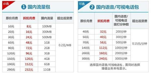 小米移动电话卡套餐介绍：性价比之选？
