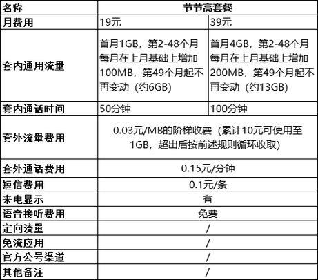 2024年移动宽带套餐价格表：详细对比及选择指南