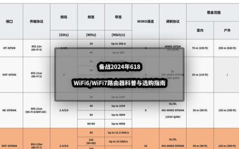 哪款移动WiFi好用？2024年移动WiFi选购指南
