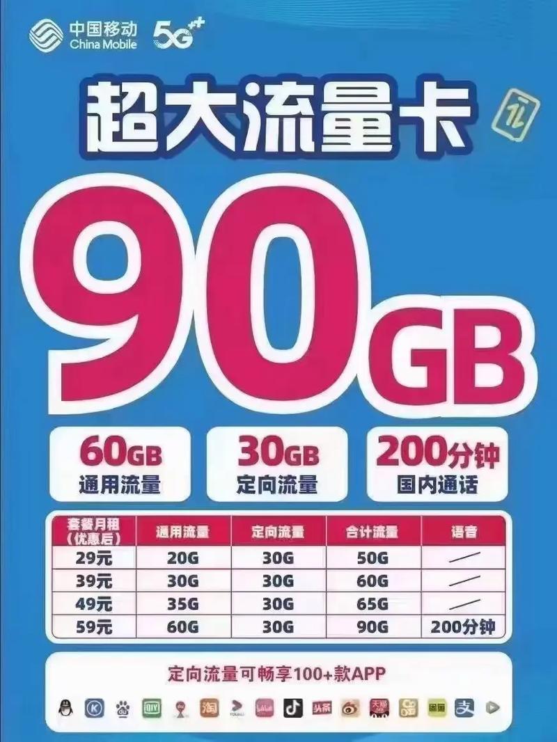 除了移动联通电信，还有哪些电话卡？