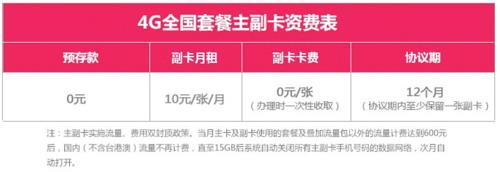 联通宽带副卡收费吗？