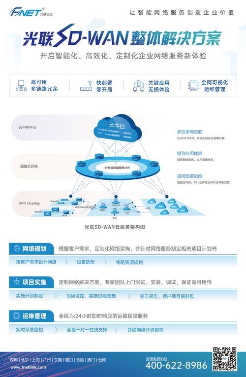 联通SD-WAN：助力企业数字化转型