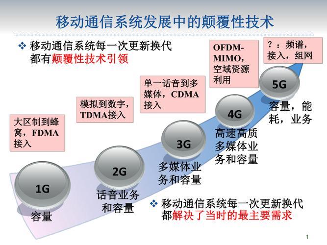 分享通信10039：您的移动通信新选择