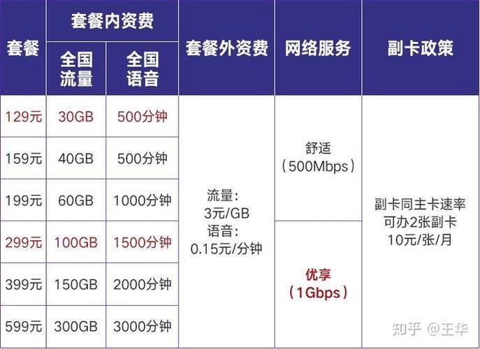 中国联通5g19元套餐详情：性价比之王？