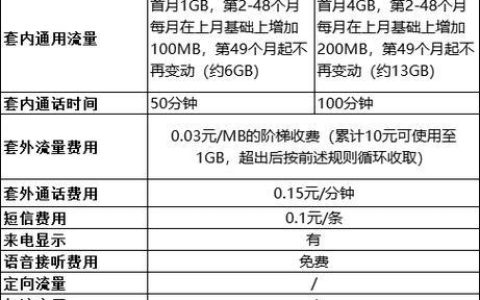 云浮移动宽带套餐价格表（2024年6月更新）