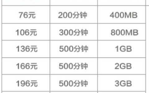 联通最便宜的套餐是什么？