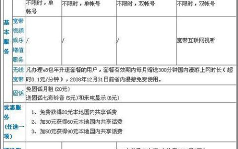 广州电信宽带办理套餐：详解各类型套餐及资费