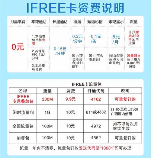 电信流量卡购买指南：如何选择最适合您的流量卡