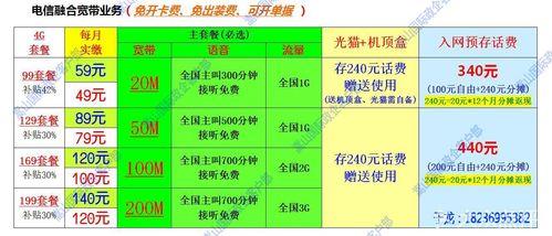 北京电信政企套餐办理指南