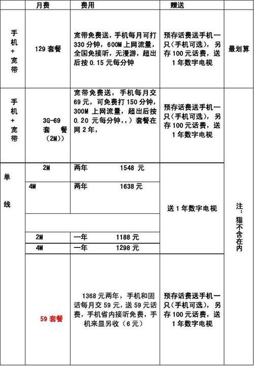 电信安装宽带电话费用知多少？