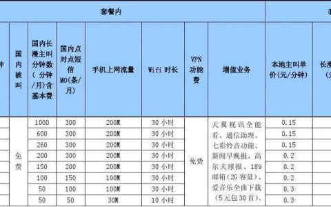 广东电信话费套餐资费一览