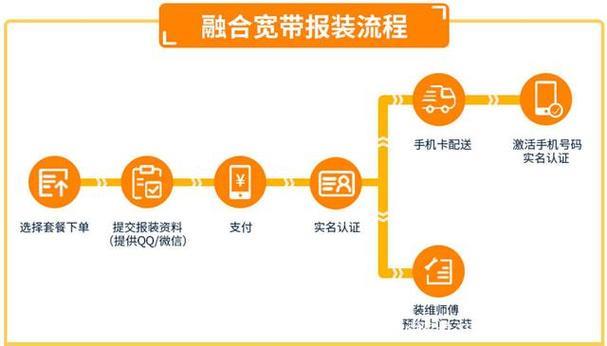 全国电信办卡：一站式了解电信套餐、资费和办理流程