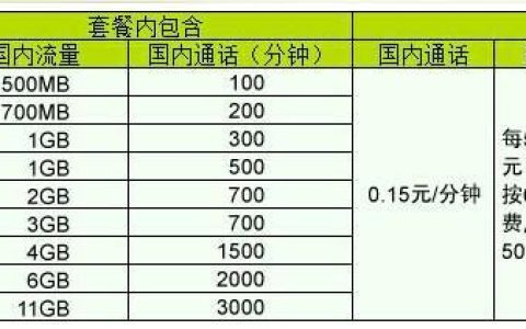电信有什么划算的流量套餐？