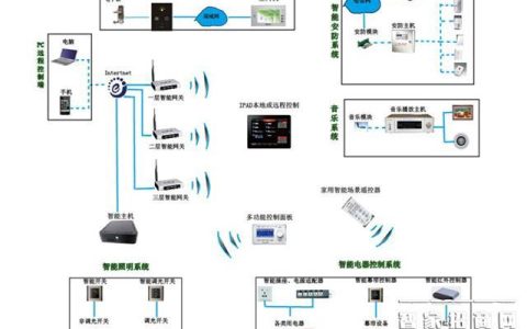 绿WiFi：环保高效的无线网络解决方案